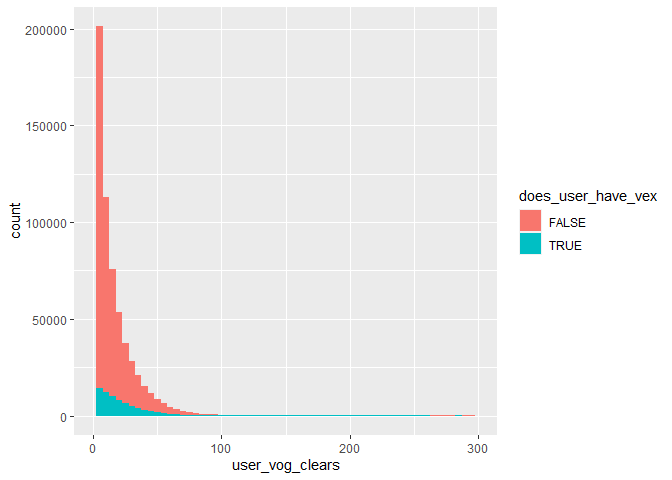 User VoG Clears Histogram