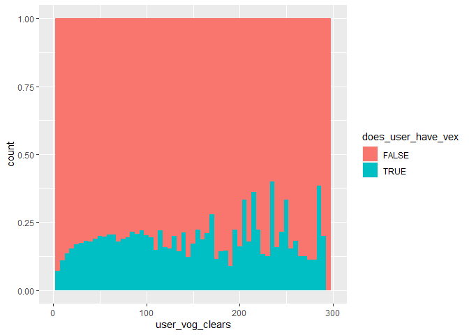 User VoG Clears Histo Full