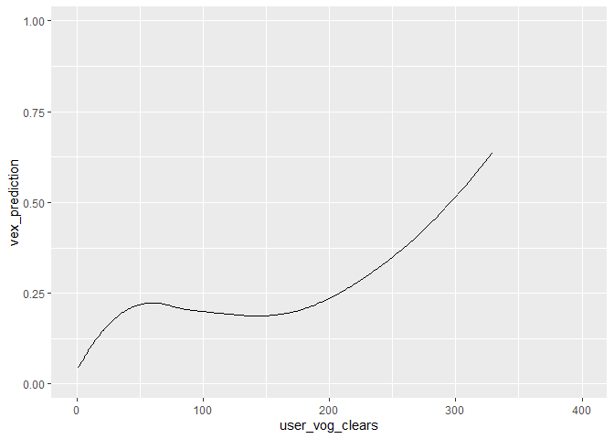 User VoG Clears Model