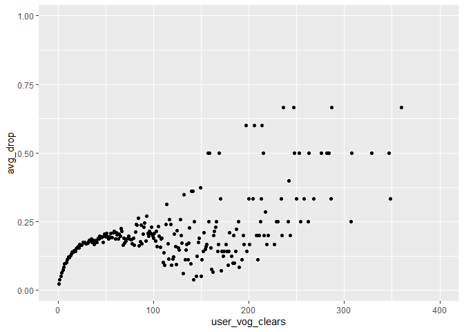 User VoG Clears Scatter